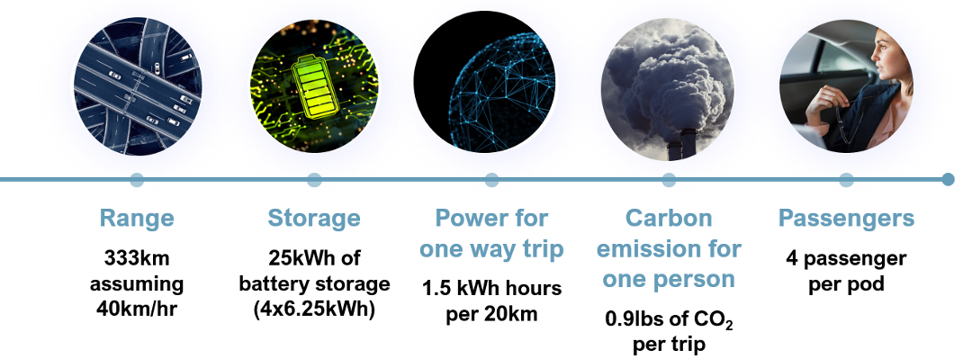 Sustainability considerations